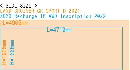 #LAND CRUISER GR SPORT D 2021- + XC60 Recharge T8 AWD Inscription 2022-